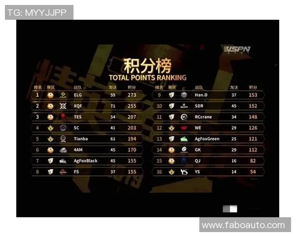 和平精英最新速度排行榜揭晓TES战队荣登第一名引发热议MBA