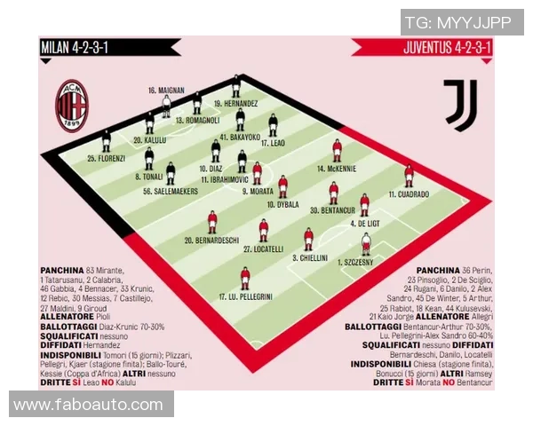 AC米兰与尤文图斯对决分析战术与球员表现的深度剖析