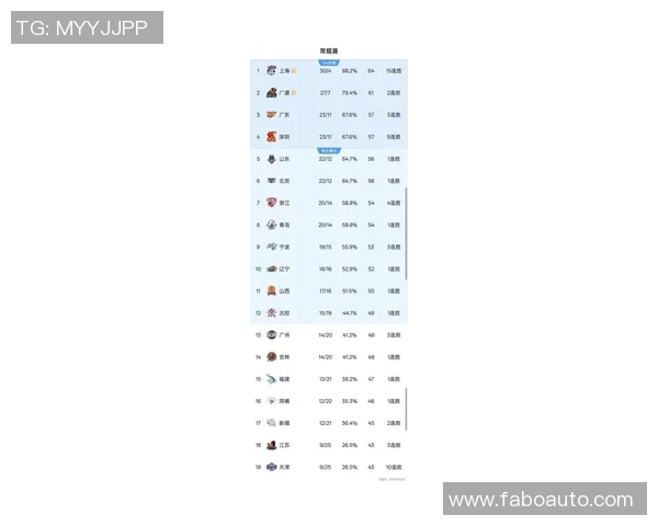 南京篮球队在世界杯积分榜中以84分稳居第一名展现强劲实力